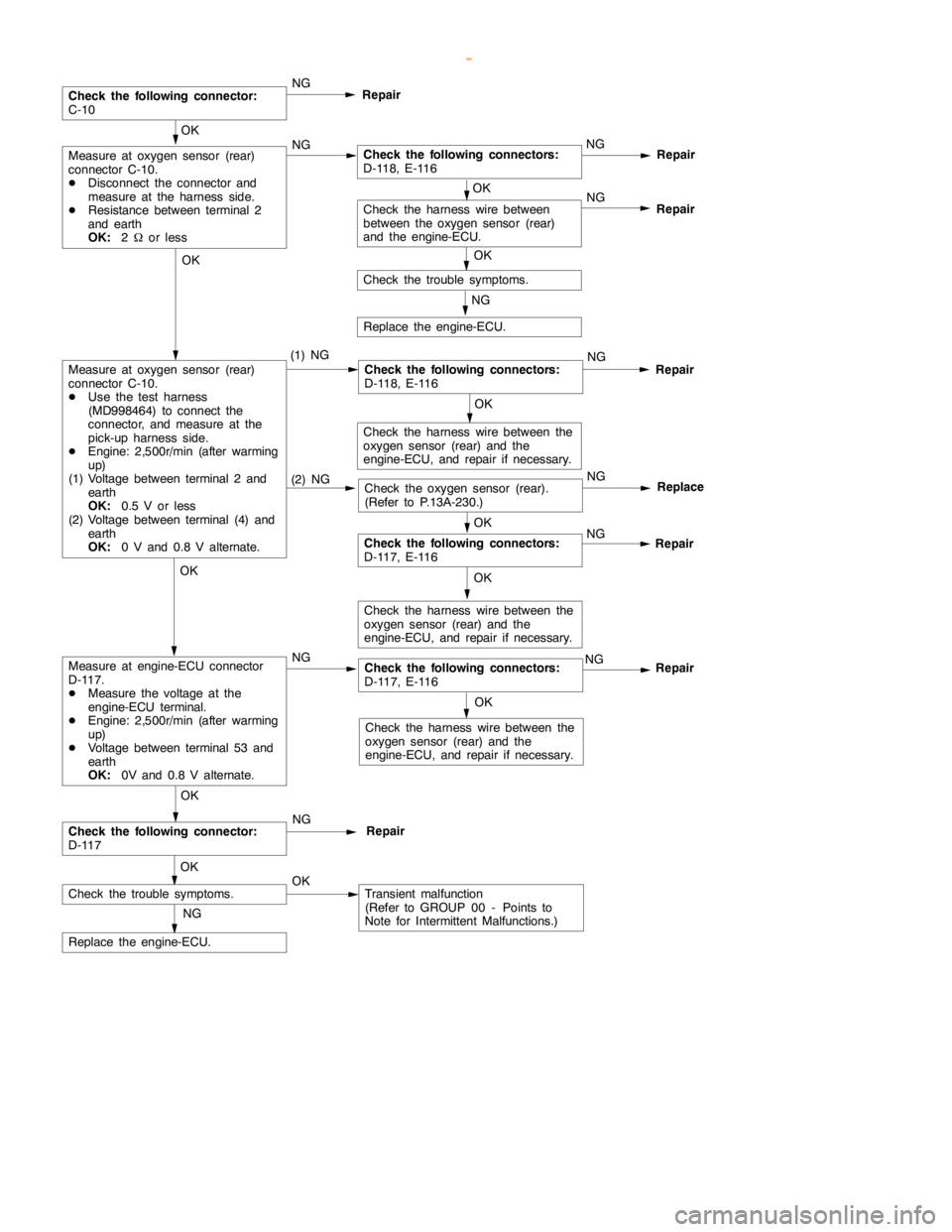 MITSUBISHI MONTERO 2000 Service Repair Manual GDI -Troubleshooting <M/T>13A-32
Repair
OK
Measure at oxygen sensor (rear)
connector C-10.
DDisconnect the connector and
measure at the harness side.
DResistance between terminal 2
and earth
OK:
2Wor MITSUBISHI MONTERO 2000 Service Repair Manual GDI -Troubleshooting <M/T>13A-32
Repair
OK
Measure at oxygen sensor (rear)
connector C-10.
DDisconnect the connector and
measure at the harness side.
DResistance between terminal 2
and earth
OK:
2Wor