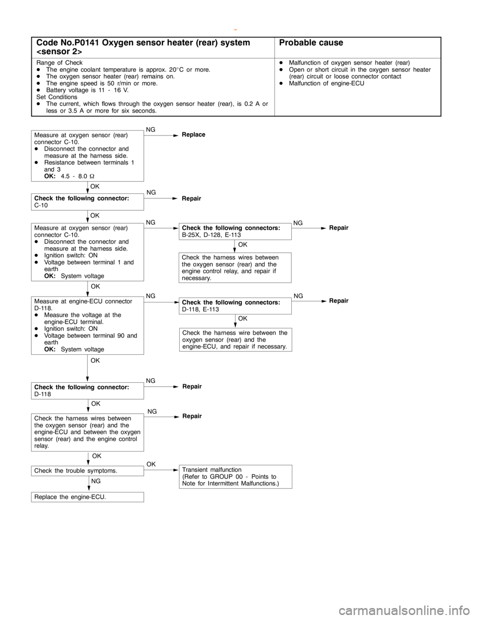 MITSUBISHI MONTERO 2000 Service Repair Manual GDI -Troubleshooting <M/T>13A-33
Code No.P0141 Oxygen sensor heater (rear) system
<sensor 2>Probable cause
Range of Check
DThe engine coolant temperature is approx. 20_C or more.
DThe oxygen sensor he MITSUBISHI MONTERO 2000 Service Repair Manual GDI -Troubleshooting <M/T>13A-33
Code No.P0141 Oxygen sensor heater (rear) system
<sensor 2>Probable cause
Range of Check
DThe engine coolant temperature is approx. 20_C or more.
DThe oxygen sensor he