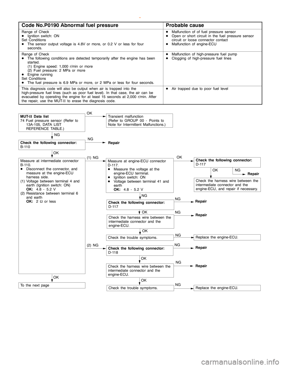 MITSUBISHI MONTERO 2000 Service Repair Manual GDI -Troubleshooting <M/T>13A-36
Code No.P0190 Abnormal fuel pressureProbable cause
Range of Check
DIgnition switch: ON
Set Conditions
DThe sensor output voltage is 4.8V or more, or 0.2 V or less for MITSUBISHI MONTERO 2000 Service Repair Manual GDI -Troubleshooting <M/T>13A-36
Code No.P0190 Abnormal fuel pressureProbable cause
Range of Check
DIgnition switch: ON
Set Conditions
DThe sensor output voltage is 4.8V or more, or 0.2 V or less for