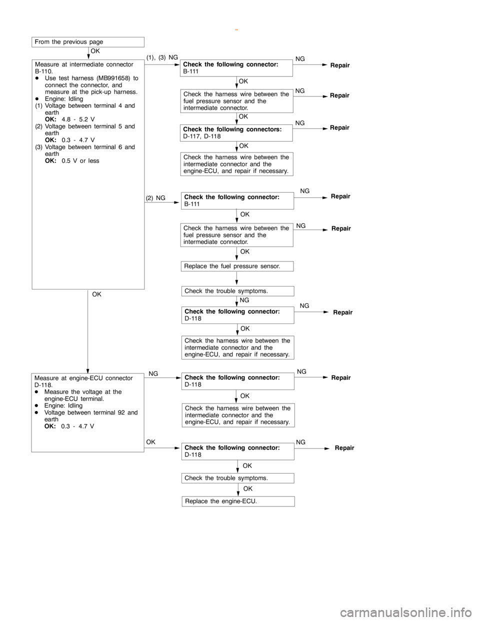 MITSUBISHI MONTERO 2000 Service Repair Manual GDI -Troubleshooting <M/T>13A-37
NG
(2) NGCheck the following connector:
B - 111NG
Repair
OK
Measure at intermediate connector
B-110.
DUse test harness (MB991658) to
connect the connector, and
measure MITSUBISHI MONTERO 2000 Service Repair Manual GDI -Troubleshooting <M/T>13A-37
NG
(2) NGCheck the following connector:
B - 111NG
Repair
OK
Measure at intermediate connector
B-110.
DUse test harness (MB991658) to
connect the connector, and
measure