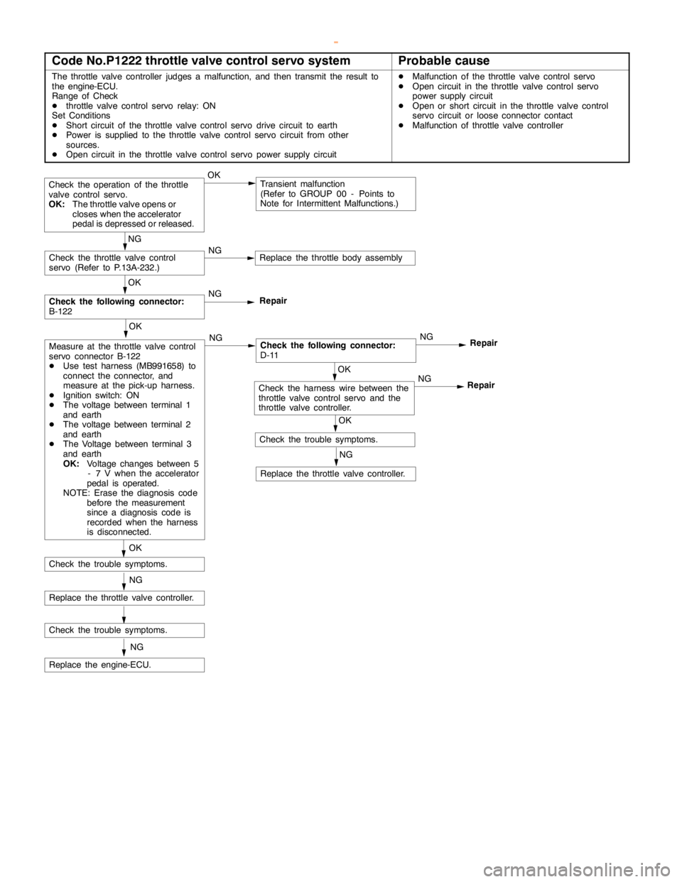 MITSUBISHI MONTERO 2000 Service Repair Manual GDI -Troubleshooting <M/T>13A-66
Code No.P1222 throttle valve control servo systemProbable cause
The throttle valve controller judges a malfunction, and then transmit the result to
the engine-ECU.
Ran MITSUBISHI MONTERO 2000 Service Repair Manual GDI -Troubleshooting <M/T>13A-66
Code No.P1222 throttle valve control servo systemProbable cause
The throttle valve controller judges a malfunction, and then transmit the result to
the engine-ECU.
Ran