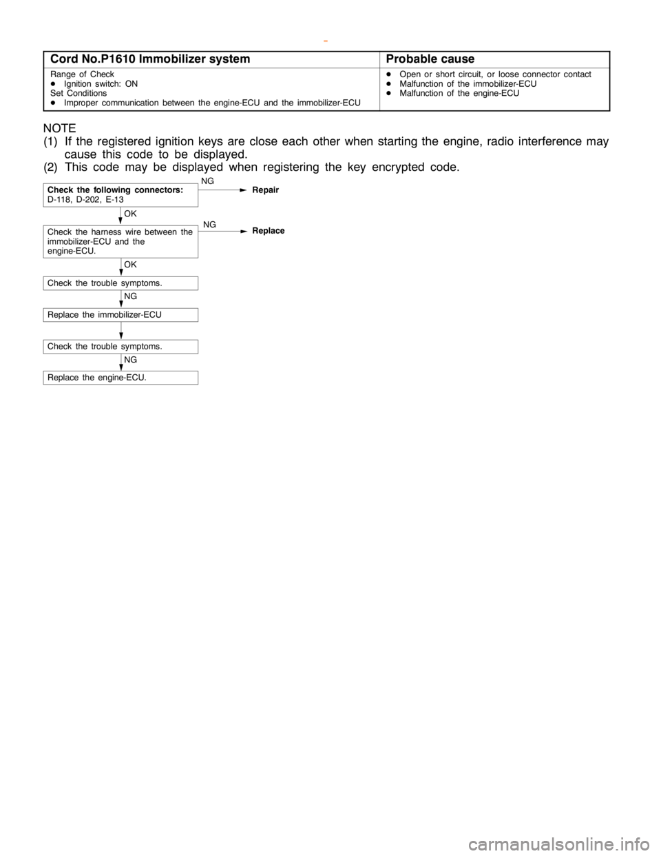 MITSUBISHI MONTERO 2000  Service Repair Manual GDI -Troubleshooting <M/T>13A-71
Cord No.P1610 Immobilizer systemProbable cause
Range of Check
DIgnition switch: ON
Set Conditions
DImproper communication between the engine-ECU and the immobilizer-EC