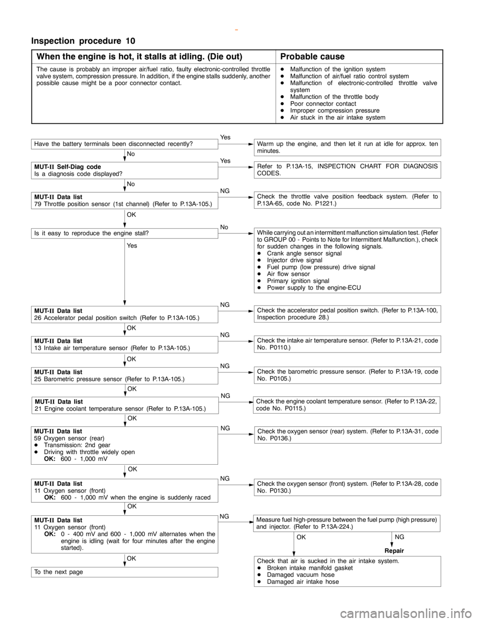 MITSUBISHI MONTERO 2000 Service Repair Manual GDI -Troubleshooting <M/T>13A-85
Inspection procedure 10
When the engine is hot, it stalls at idling. (Die out)
Probable cause
The cause is probably an improper air/fuel ratio, faulty electronic-contr MITSUBISHI MONTERO 2000 Service Repair Manual GDI -Troubleshooting <M/T>13A-85
Inspection procedure 10
When the engine is hot, it stalls at idling. (Die out)
Probable cause
The cause is probably an improper air/fuel ratio, faulty electronic-contr