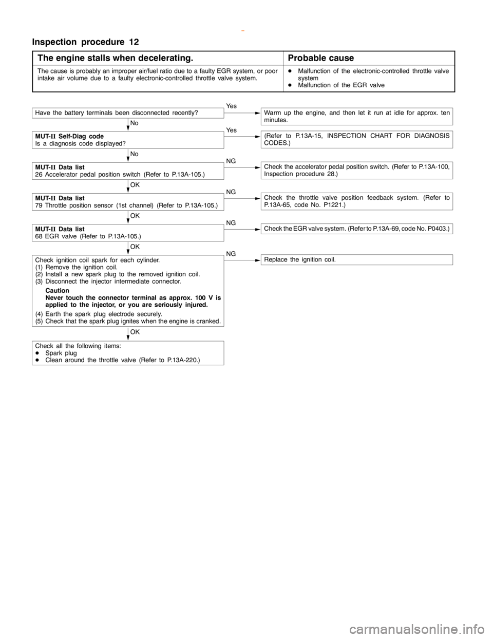 MITSUBISHI MONTERO 2000 Service Repair Manual GDI -Troubleshooting <M/T>13A-88
Inspection procedure 12
The engine stalls when decelerating.
Probable cause
The cause is probably an improper air/fuel ratio due to a faulty EGR system, or poor
intake MITSUBISHI MONTERO 2000 Service Repair Manual GDI -Troubleshooting <M/T>13A-88
Inspection procedure 12
The engine stalls when decelerating.
Probable cause
The cause is probably an improper air/fuel ratio due to a faulty EGR system, or poor
intake