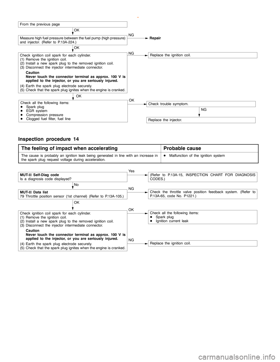 MITSUBISHI MONTERO 2000 Service Repair Manual GDI -Troubleshooting <M/T>13A-90
From the previouspage
OK
Measure high fuelpressure between the fuelpump (highpressure)
and injector. (Refer to P.13A-224.)NG
Repair
OK
Check ignition coil spark for ea MITSUBISHI MONTERO 2000 Service Repair Manual GDI -Troubleshooting <M/T>13A-90
From the previouspage
OK
Measure high fuelpressure between the fuelpump (highpressure)
and injector. (Refer to P.13A-224.)NG
Repair
OK
Check ignition coil spark for ea