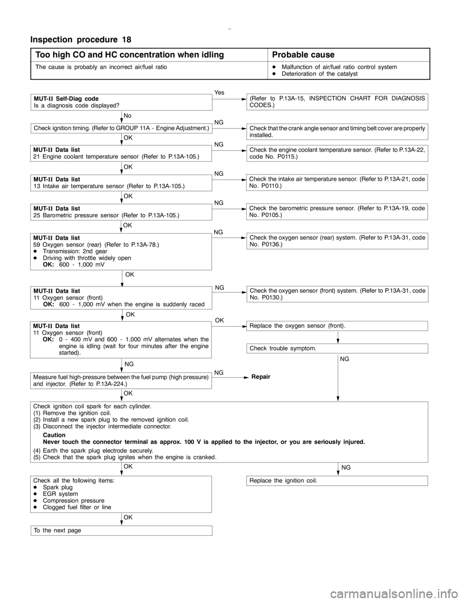MITSUBISHI MONTERO 2000 Service Repair Manual GDI -Troubleshooting <M/T>13A-92
Inspection procedure 18
Too high CO and HC concentration when idling
Probable cause
The cause is probably an incorrect air/fuel ratioDMalfunction of air/fuel ratio con MITSUBISHI MONTERO 2000 Service Repair Manual GDI -Troubleshooting <M/T>13A-92
Inspection procedure 18
Too high CO and HC concentration when idling
Probable cause
The cause is probably an incorrect air/fuel ratioDMalfunction of air/fuel ratio con