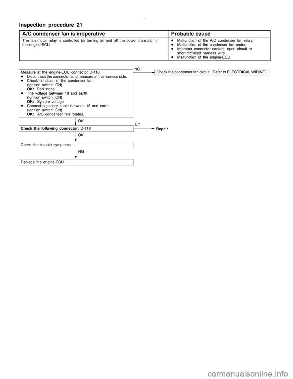 MITSUBISHI MONTERO 2000  Service Repair Manual GDI -Troubleshooting <M/T>13A-95
Inspection procedure 21
A/C condenser fan is inoperative
Probable cause
The fan motor relay is controlled by turning on and off the power transistor in
the engine-ECU.