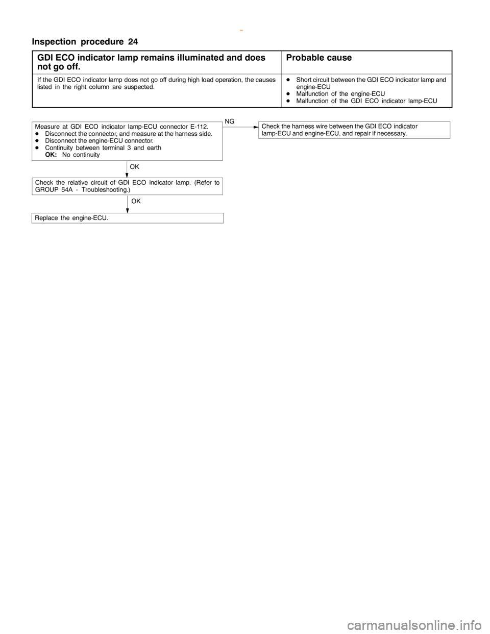 MITSUBISHI MONTERO 2000  Service Repair Manual GDI -Troubleshooting <M/T>13A-97
Inspection procedure 24
GDI ECO indicator lamp remains illuminated and does
not go off.
Probable cause
If the GDI ECO indicator lampdoes not go off duringhigh load ope