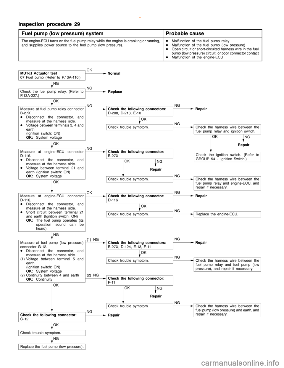 MITSUBISHI MONTERO 2000 Service Repair Manual GDI -Troubleshooting <M/T>13A-101
Inspection procedure 29
Fuel pump (low pressure) system
Probable cause
The engine-ECU turns on the fuelpumprelay while theengine iscranking or running,
and supplies p MITSUBISHI MONTERO 2000 Service Repair Manual GDI -Troubleshooting <M/T>13A-101
Inspection procedure 29
Fuel pump (low pressure) system
Probable cause
The engine-ECU turns on the fuelpumprelay while theengine iscranking or running,
and supplies p