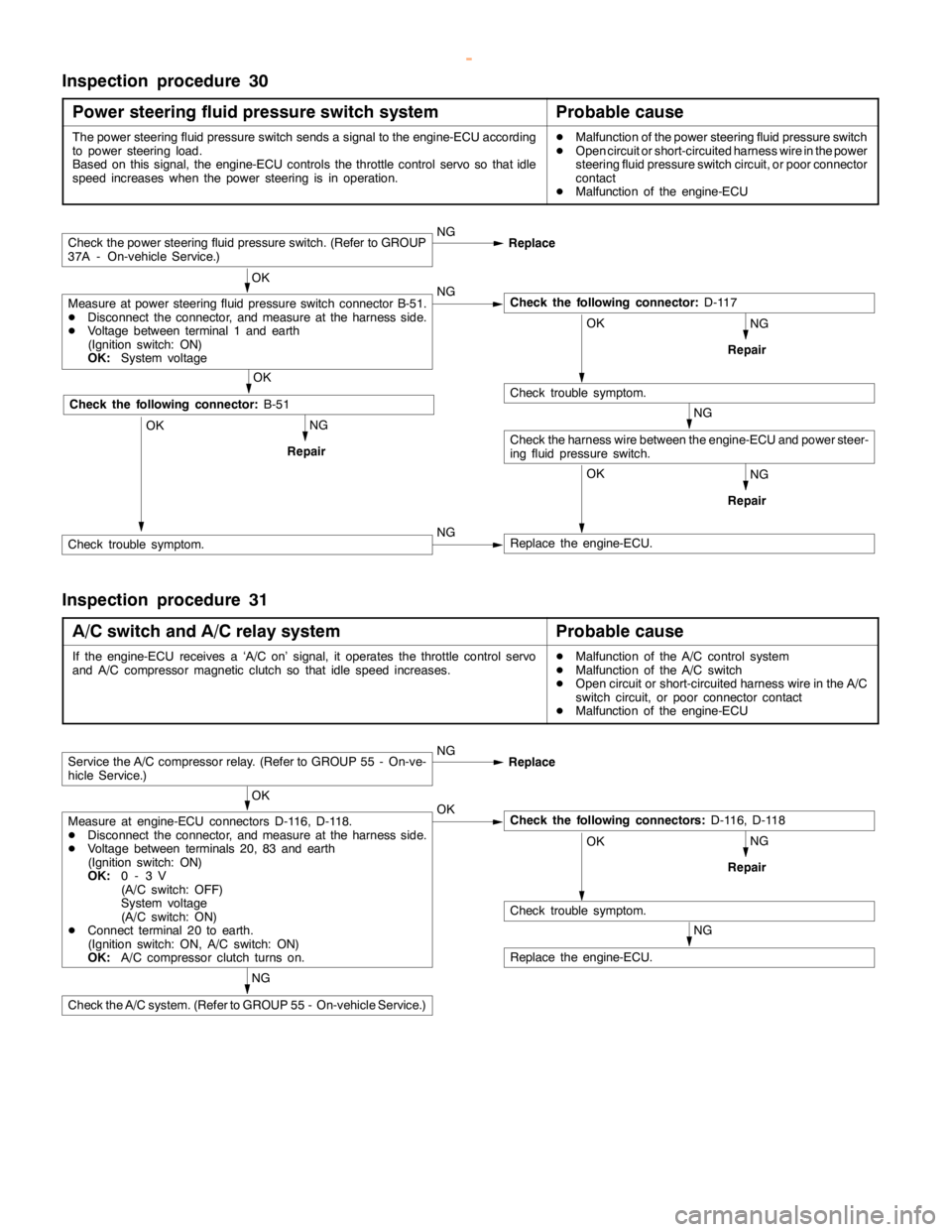 MITSUBISHI MONTERO 2000 Service Repair Manual GDI -Troubleshooting <M/T>13A-102
Inspection procedure 30
Power steering fluid pressure switch system
Probable cause
The power steering fluid pressure switch sends a signal to the engine-ECU according MITSUBISHI MONTERO 2000 Service Repair Manual GDI -Troubleshooting <M/T>13A-102
Inspection procedure 30
Power steering fluid pressure switch system
Probable cause
The power steering fluid pressure switch sends a signal to the engine-ECU according