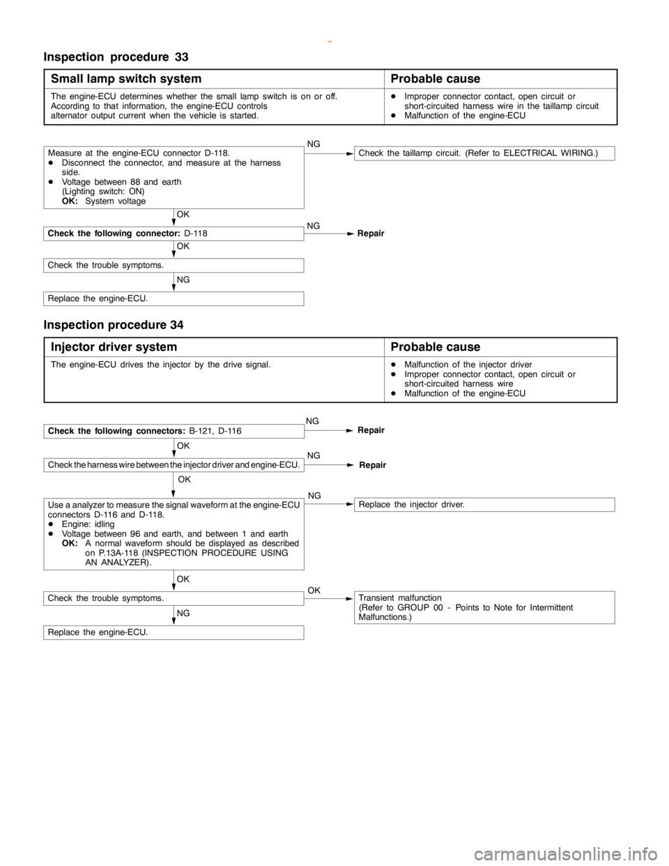 MITSUBISHI MONTERO 2000 Service Repair Manual GDI -Troubleshooting <M/T>13A-104
Inspection procedure 33
Small lamp switch system
Probable cause
The engine-ECU determines whether the small lampswitch is on or off.
According to that information, th MITSUBISHI MONTERO 2000 Service Repair Manual GDI -Troubleshooting <M/T>13A-104
Inspection procedure 33
Small lamp switch system
Probable cause
The engine-ECU determines whether the small lampswitch is on or off.
According to that information, th