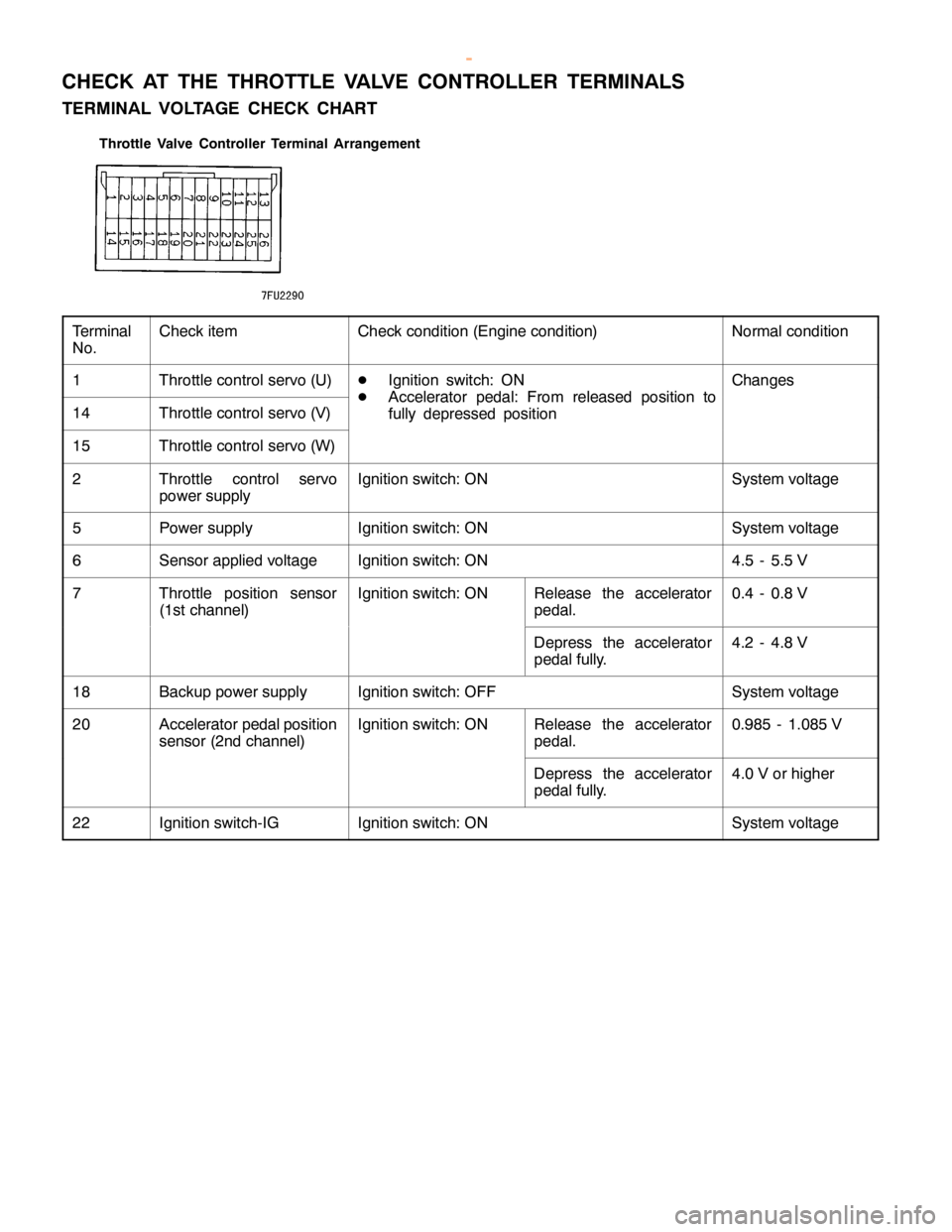 MITSUBISHI MONTERO 2000 Service Repair Manual C
heck it e m C
heck co ndit io n (E ngin e co ndit io n) N
orm alco ndit io n 1 T
hro ttle co ntr o lse rv o (U ) C
hanges 1
4 T
hro ttle co ntr o lse rv o (V ) 1
5 T
hro ttle co ntr o lse rv o (W ) MITSUBISHI MONTERO 2000 Service Repair Manual C
heck it e m C
heck co ndit io n (E ngin e co ndit io n) N
orm alco ndit io n 1 T
hro ttle co ntr o lse rv o (U ) C
hanges 1
4 T
hro ttle co ntr o lse rv o (V ) 1
5 T
hro ttle co ntr o lse rv o (W )