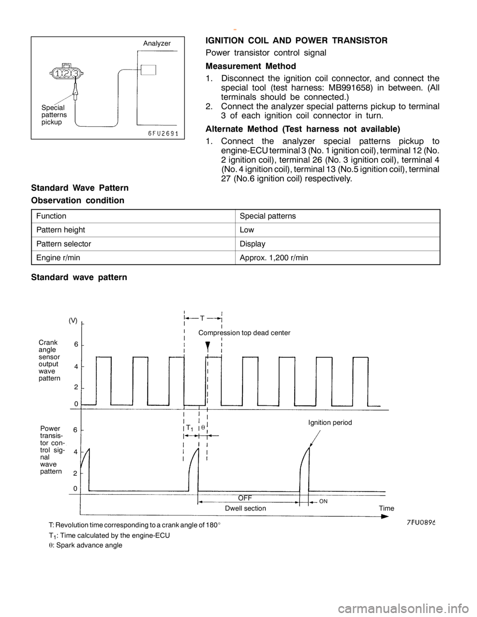 MITSUBISHI MONTERO 2000  Service Repair Manual S
pecia lp atte rn s P
atte rn heig ht L
ow P
atte rn se le cto r D
is p la y E
ngin e r/m in A
ppro x. 1 ,2 0 0 r/m in C
om pre ssio n to p dead ce nte r S
pecia l
p atte rn s
p ic ku p A
naly ze r
w