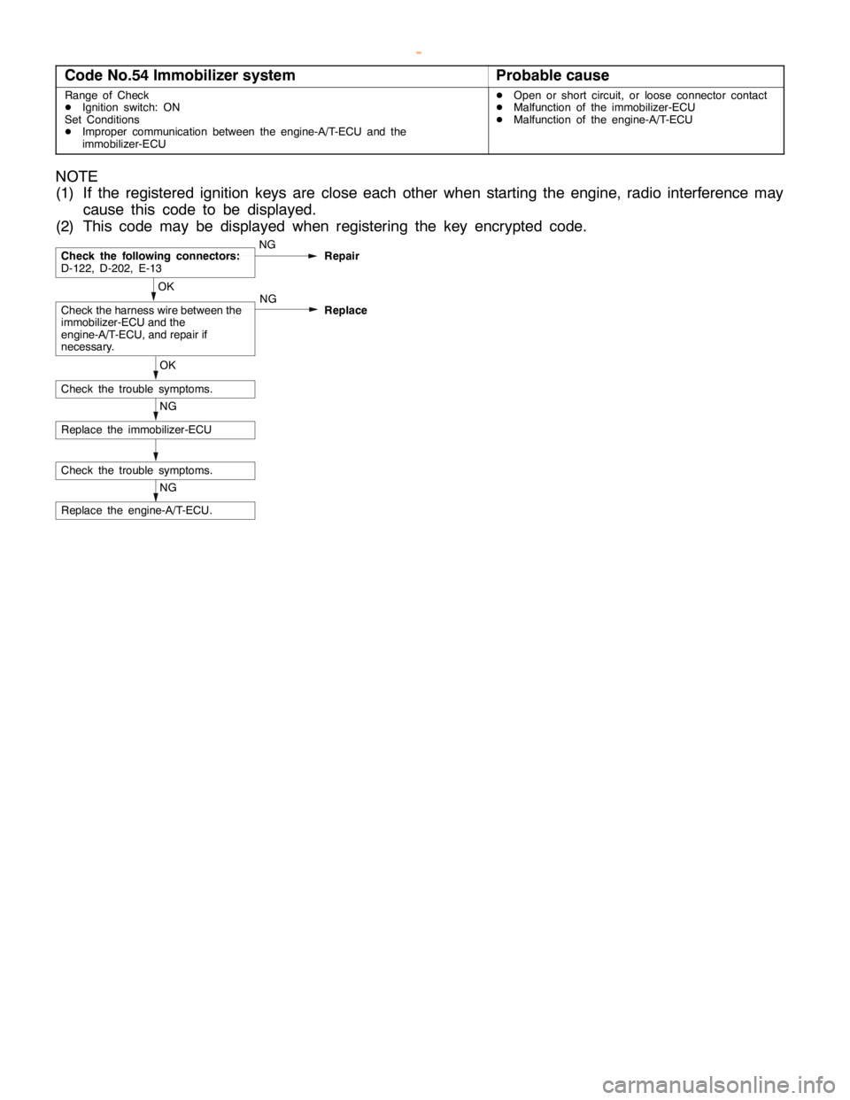 MITSUBISHI MONTERO 2000  Service Repair Manual GDI -Troubleshooting <A/T>13A-150
Code No.54 Immobilizer systemProbable cause
Range of Check
DIgnition switch: ON
Set Conditions
DImproper communication between the engine-A/T-ECU and the
immobilizer-