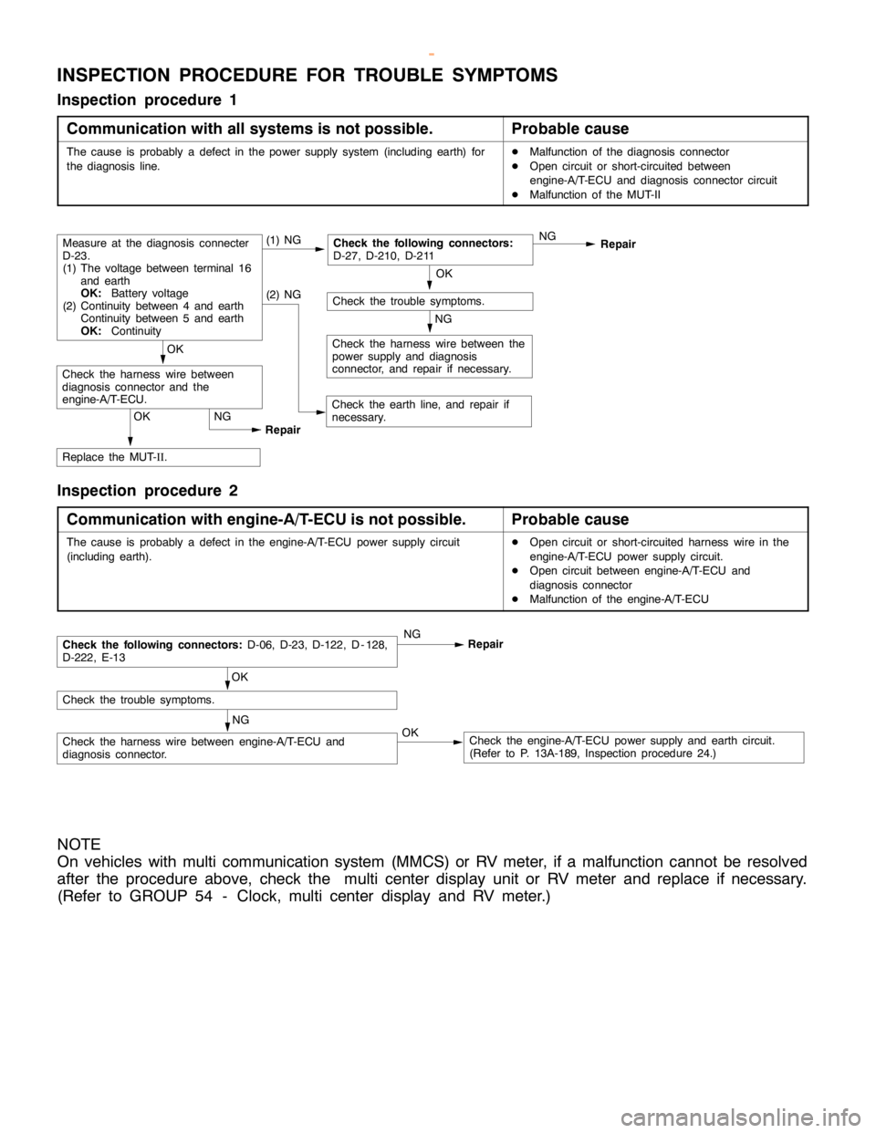 MITSUBISHI MONTERO 2000  Service Repair Manual GDI -Troubleshooting <A/T>13A-169
INSPECTION PROCEDURE FOR TROUBLE SYMPTOMS
Inspection procedure 1
Communication with all systems is not possible.
Probable cause
The cause is probably a defect in the 