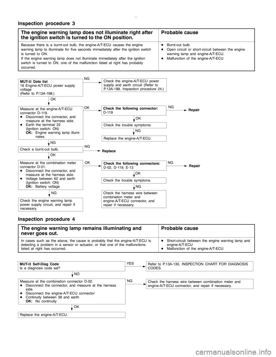 MITSUBISHI MONTERO 2000  Service Repair Manual GDI -Troubleshooting <A/T>13A-170
Inspection procedure 3
The engine warning lamp does not illuminate right after
the ignition switch is turned to the ON position.
Probable cause
Because there is a bur
