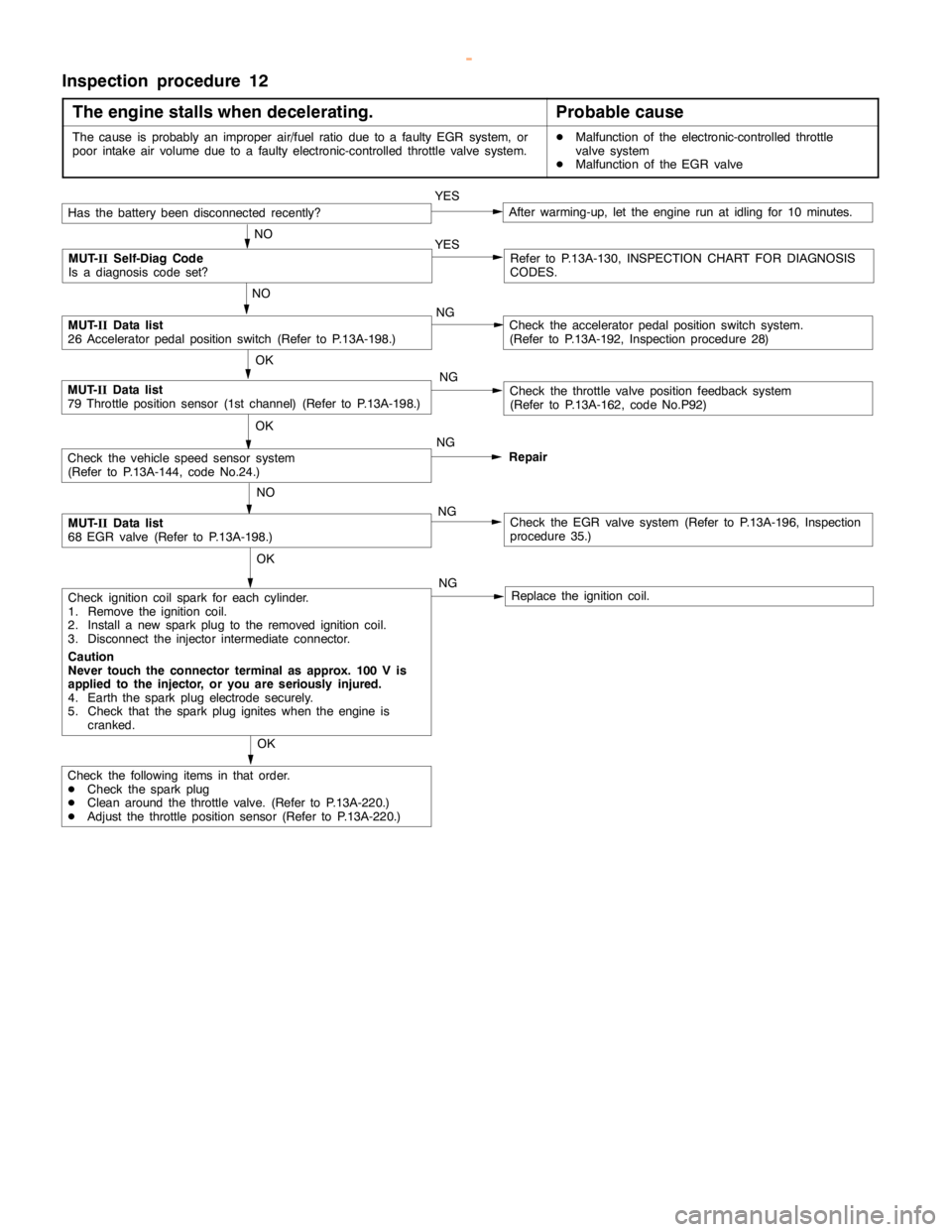 MITSUBISHI MONTERO 2000  Service Repair Manual GDI -Troubleshooting <A/T>13A-181
Inspection procedure 12
The engine stalls when decelerating.
Probable cause
The cause is probably an improper air/fuel ratio due to a faulty EGR system, or
poor intak