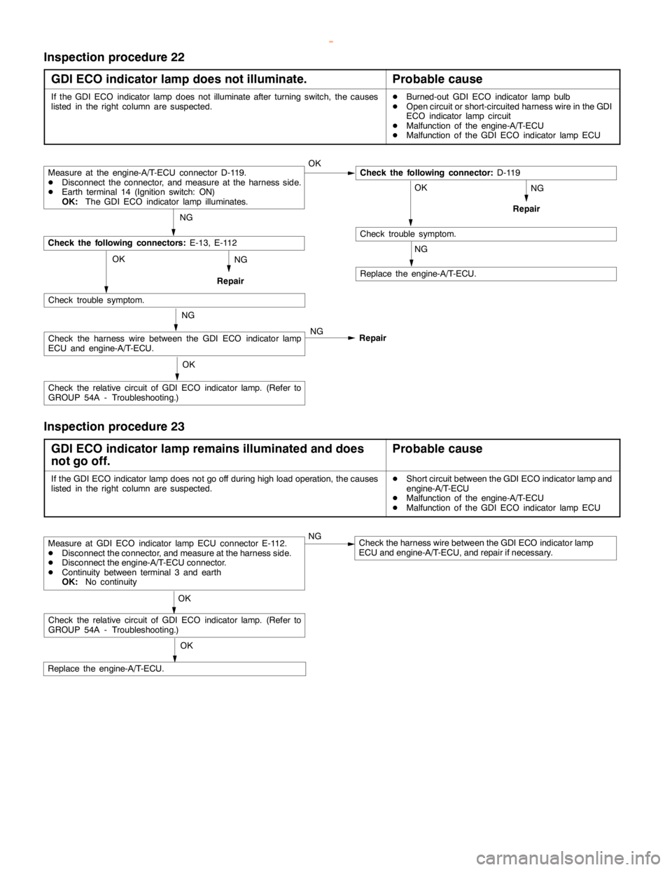 MITSUBISHI MONTERO 2000  Service Repair Manual GDI -Troubleshooting <A/T>13A-188
Inspection procedure 22
GDI ECO indicator lamp does not illuminate.
Probable cause
If the GDI ECO indicator lampdoes notilluminate after turningswitch, the causes
lis