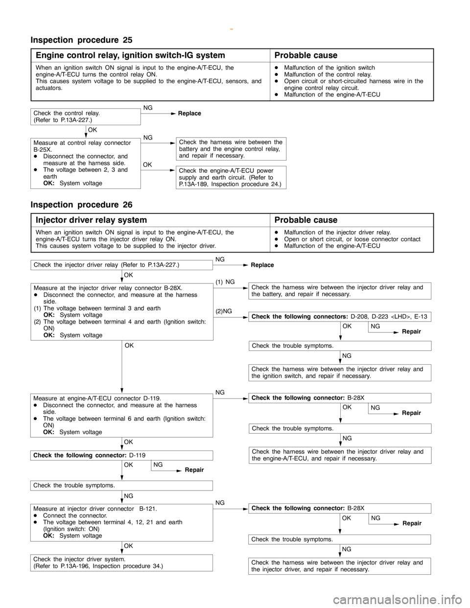 MITSUBISHI MONTERO 2000  Service Repair Manual GDI -Troubleshooting <A/T>13A-190
Inspection procedure 25
Engine control relay, ignition switch-IG system
Probable cause
When an ignition switch ON signal is input to the engine-A/T-ECU, the
engine-A/
