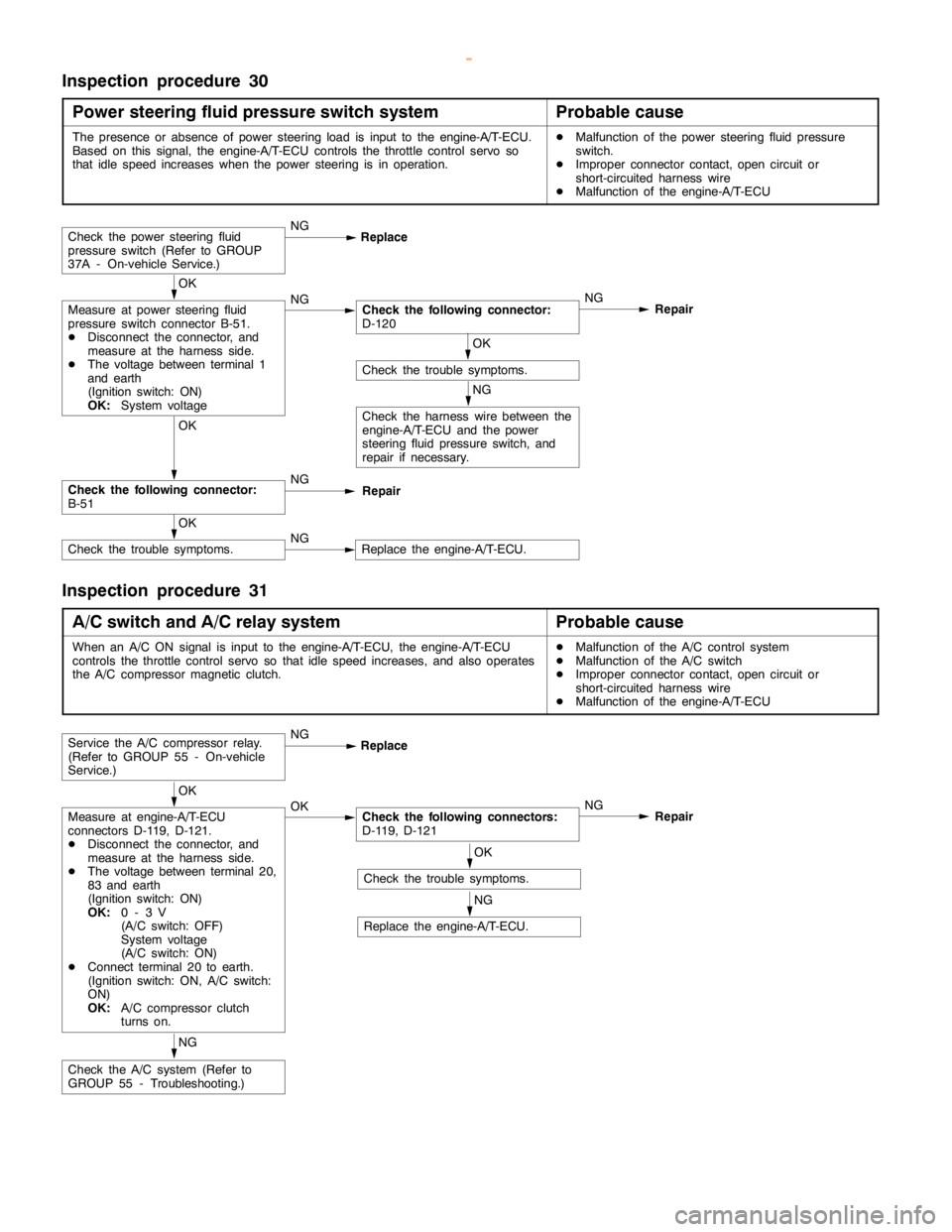 MITSUBISHI MONTERO 2000  Service Repair Manual GDI -Troubleshooting <A/T>13A-194
Inspection procedure 30
Power steering fluid pressure switch system
Probable cause
The presence or absence of power steeringload is input to the engine-A/T-ECU.
Based