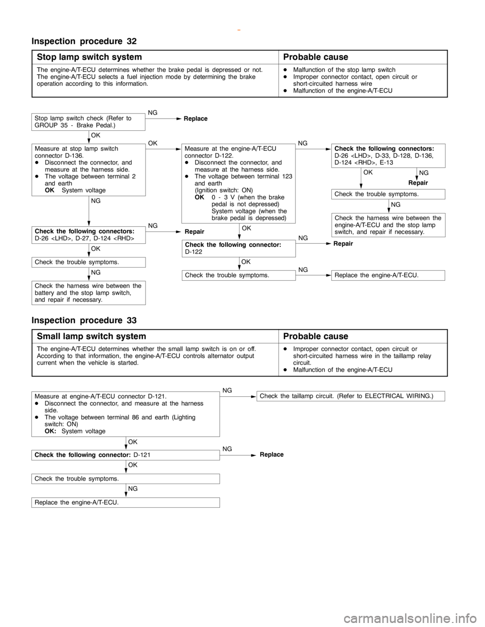 MITSUBISHI MONTERO 2000  Service Repair Manual GDI -Troubleshooting <A/T>13A-195
Inspection procedure 32
Stop lamp switch system
Probable cause
The engine-A/T-ECU determines whether the brakepedal is depressed or not.
The engine-A/T-ECU selects a 