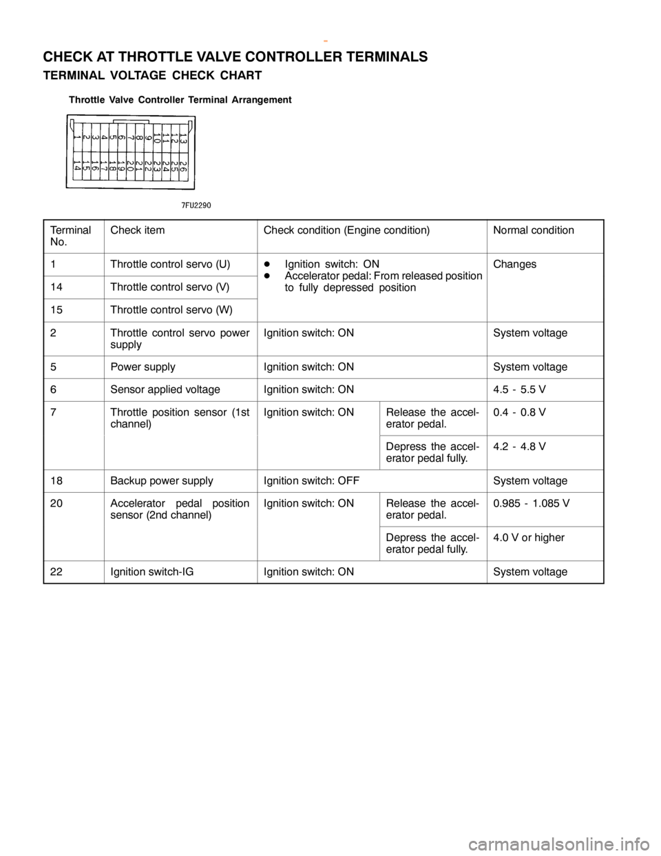 MITSUBISHI MONTERO 2000  Service Repair Manual C
heck it e m C
heck co ndit io n (E ngin e co ndit io n) N
orm alco ndit io n 1 T
hro ttle co ntr o lse rv o (U ) C
hanges 1
4 T
hro ttle co ntr o lse rv o (V ) 1
5 T
hro ttle co ntr o lse rv o (W ) 