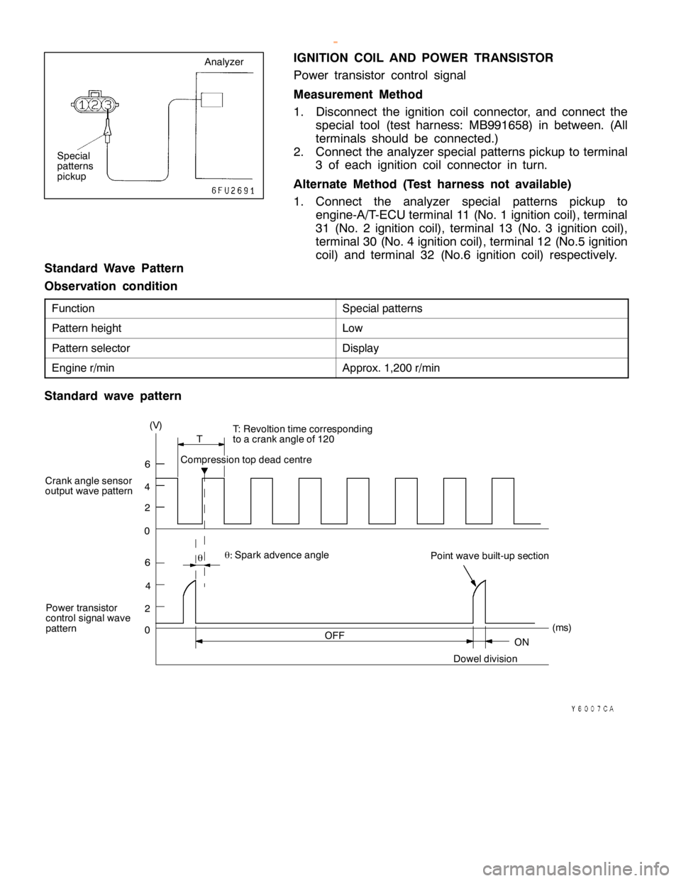 MITSUBISHI MONTERO 2000  Service Repair Manual S
pecia lp atte rn s P
atte rn heig ht L
ow P
atte rn se le cto r D
is p la y E
ngin e r/m in A
ppro x. 1 ,2 0 0 r/m in C
ra nk angle se nso r
o utp utw ave patte rn P
ow er tr a nsis to r
c o ntr o l
