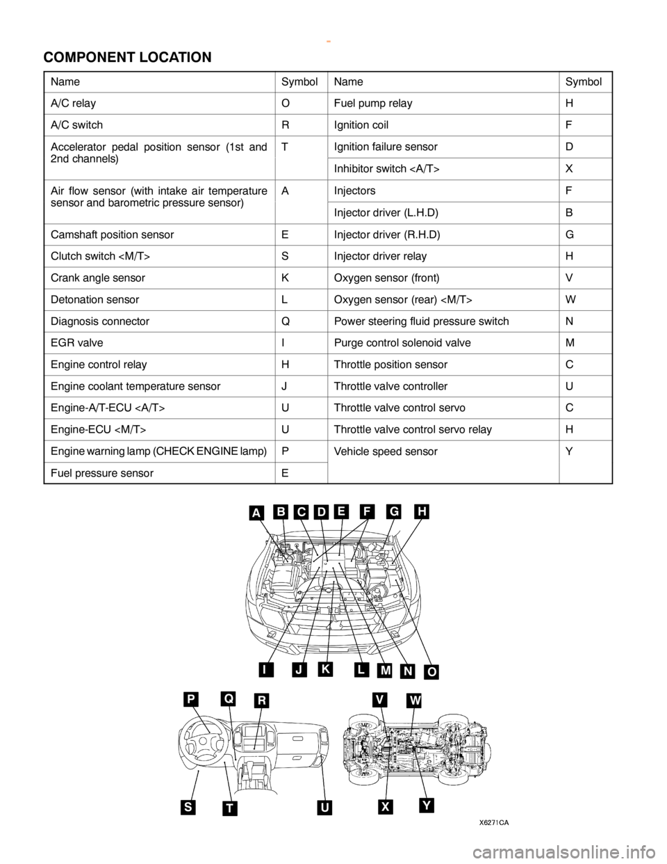 MITSUBISHI MONTERO 2000  Service Repair Manual S
ym bol N
am e S
ym bol A
/C re la y O F
uelp um p re la y H
A
/C sw it c h R I
g nit io n co il F
A
cce le ra to r pedal posit io n se nso r (1 st and T I
g nit io n fa ilu re se nso r D
2
nd ch ann