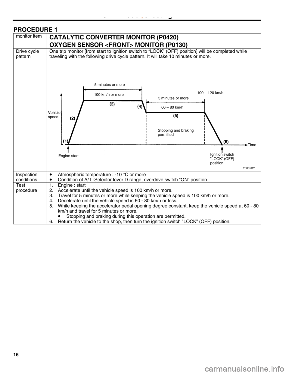 MITSUBISHI MONTERO 2000  Service Repair Manual D
riv e  c ycle
p atte rn I
n sp ectio n
c o ndit io ns •
  A
tm osp heric  te m pera tu re  :  - 1 0 ° C  o r m ore
•   C
ond it io n o f  A /T  :S ele cto r le ve r D  r a n ge,  o ve rd riv e 