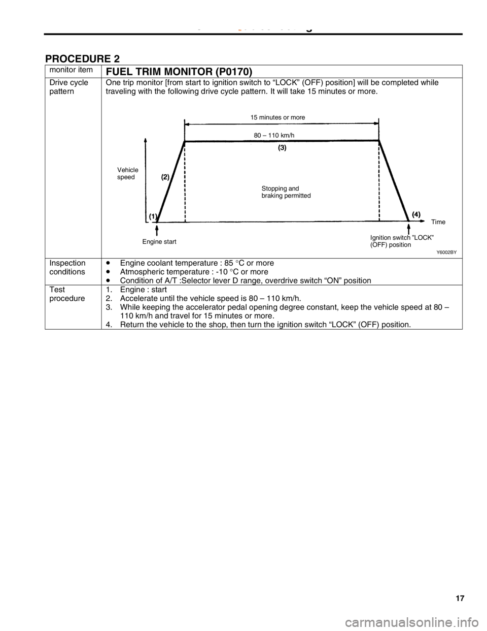 MITSUBISHI MONTERO 2000  Service Repair Manual D
riv e  c ycle
p atte rn I
n sp ectio n
c o ndit io ns •
  E
ng in e c o o la nt te m pera tu re  :  8 5 ° C  o r m ore
•   A
tm osp heric  te m pera tu re  :  - 1 0 ° C  o r m ore
•   C
ond 