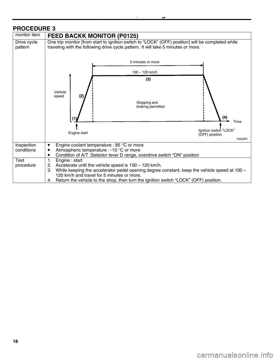 MITSUBISHI MONTERO 2000  Service Repair Manual D
riv e  c ycle
p atte rn I
n sp ectio n
c o ndit io ns •
  E
ng in e c o o la nt te m pera tu re  :  8 5 ° C  o r m ore
•   A
tm osp heric  te m pera tu re  :  - 1 0 ° C  o r m ore
•   C
ond 