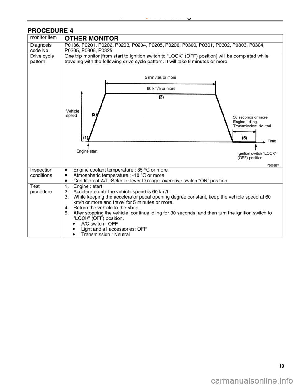 MITSUBISHI MONTERO 2000  Service Repair Manual O
ne tr ip  m onit o r [fr o m  s ta rt  to  ig nit io n s w it c h  to  “ L O CK” ( O FF) p osit io n] w ill  b e c o m ple te d w hile
t r a ve li n g w it h  th e  fo llo w in g d riv e  c ycle