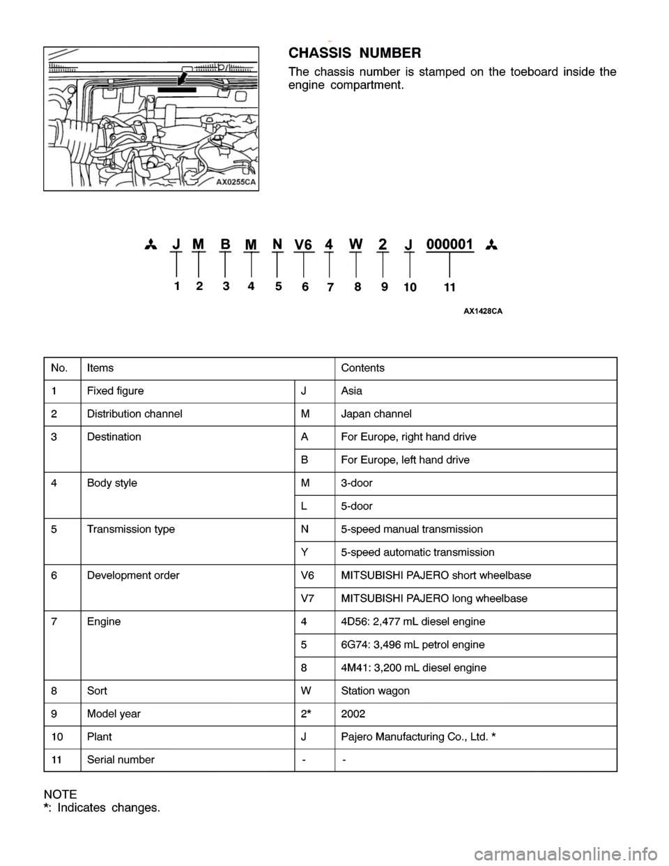 MITSUBISHI MONTERO 2000  Service Repair Manual I
te m s C
onte nts 1 F
ix e d fig ure J A
sia 2 D
is tr ib utio n ch annel M J
a pan ch annel 3 D
estin atio n A F
or E uro pe,rig hth and driv e B F
or E uro pe,le ft h and driv e 4 B
ody sty le M 3