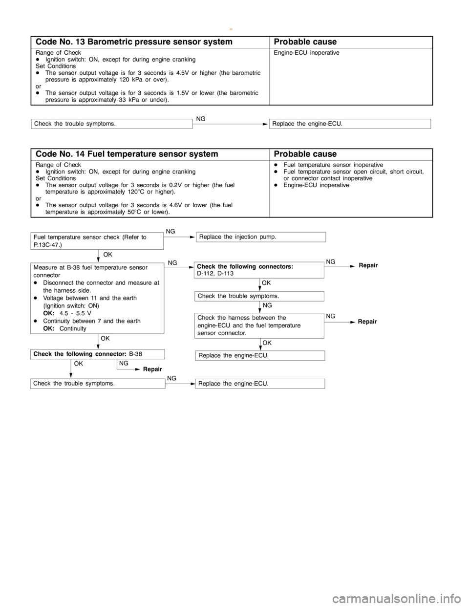 MITSUBISHI MONTERO 2000  Service Repair Manual DIESEL FUEL <4M4> -Troubleshooting13C-10
Code No. 13 Barometric pressure sensor systemProbable cause
Range of Check
DIgnition switch: ON, except for duringenginecranking
Set Conditions
DThe sensor out