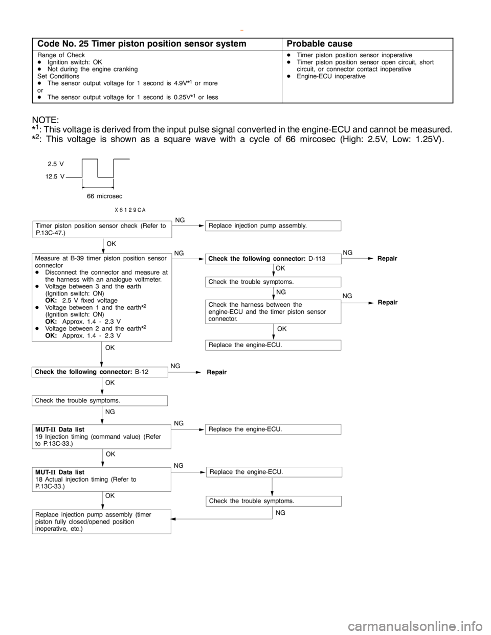 MITSUBISHI MONTERO 2000 Service Repair Manual P
ro bab le cau se O
K M
easu re at B-3 9 tim er pis to n posit io n se nso r
c o nnecto r
D Dis co nnect th e co nnecto r and measu re at
t h e harn ess wit h an analo gue vo lt m ete r.
D Volt a ge MITSUBISHI MONTERO 2000 Service Repair Manual P
ro bab le cau se O
K M
easu re at B-3 9 tim er pis to n posit io n se nso r
c o nnecto r
D Dis co nnect th e co nnecto r and measu re at
t h e harn ess wit h an analo gue vo lt m ete r.
D Volt a ge