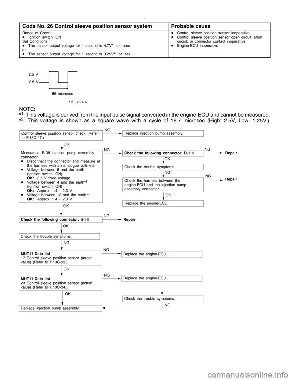 MITSUBISHI MONTERO 2000 Service Repair Manual P
ro bab le cau se 2
.5 V
1 2.5 V
66 mic ro se c
N O TE :
* 1
: T his vo lt a ge is deriv e d fr o m th e in putp uls e sig nalc o nve rte d in th e engin e-E C U and ca nnotb e m easu re d.
* 2
: Thi MITSUBISHI MONTERO 2000 Service Repair Manual P
ro bab le cau se 2
.5 V
1 2.5 V
66 mic ro se c
N O TE :
* 1
: T his vo lt a ge is deriv e d fr o m th e in putp uls e sig nalc o nve rte d in th e engin e-E C U and ca nnotb e m easu re d.
* 2
: Thi