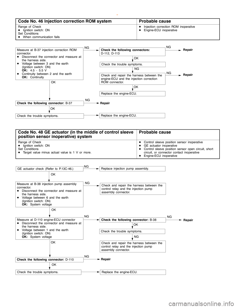MITSUBISHI MONTERO 2000 Service Repair Manual DIESEL FUEL <4M4> -Troubleshooting13C-21
Code No. 46 Injection correction ROM systemProbable cause
Range of Check
DIgnition switch: ON
Set Conditions
DWhen communication failsDInjection correction ROM MITSUBISHI MONTERO 2000 Service Repair Manual DIESEL FUEL <4M4> -Troubleshooting13C-21
Code No. 46 Injection correction ROM systemProbable cause
Range of Check
DIgnition switch: ON
Set Conditions
DWhen communication failsDInjection correction ROM