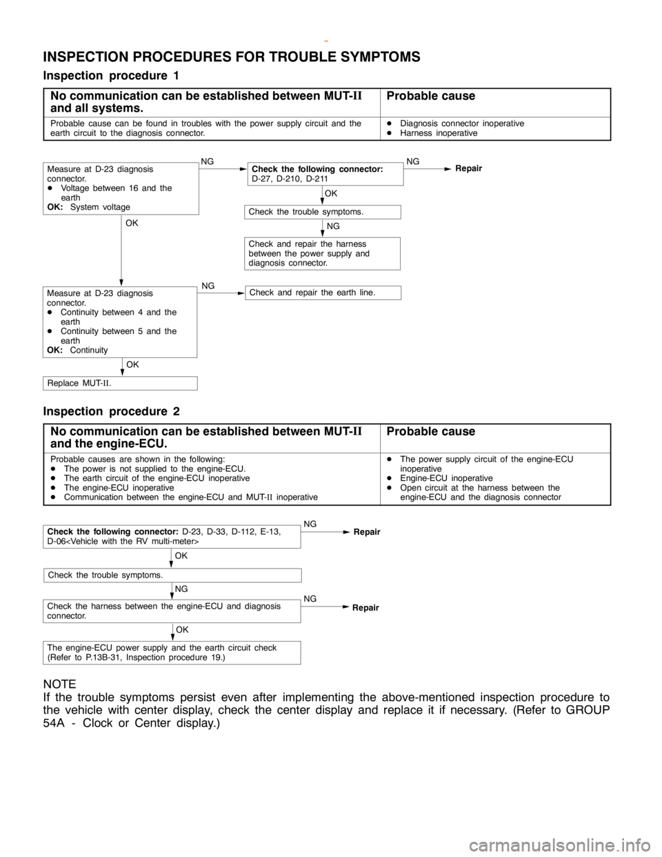 MITSUBISHI MONTERO 2000  Service Repair Manual DIESEL FUEL <4M4> -Troubleshooting13C-24
INSPECTION PROCEDURES FOR TROUBLE SYMPTOMS
Inspection procedure 1
No communication can be established between MUT-II
and all systems.
Probable cause
Probable c