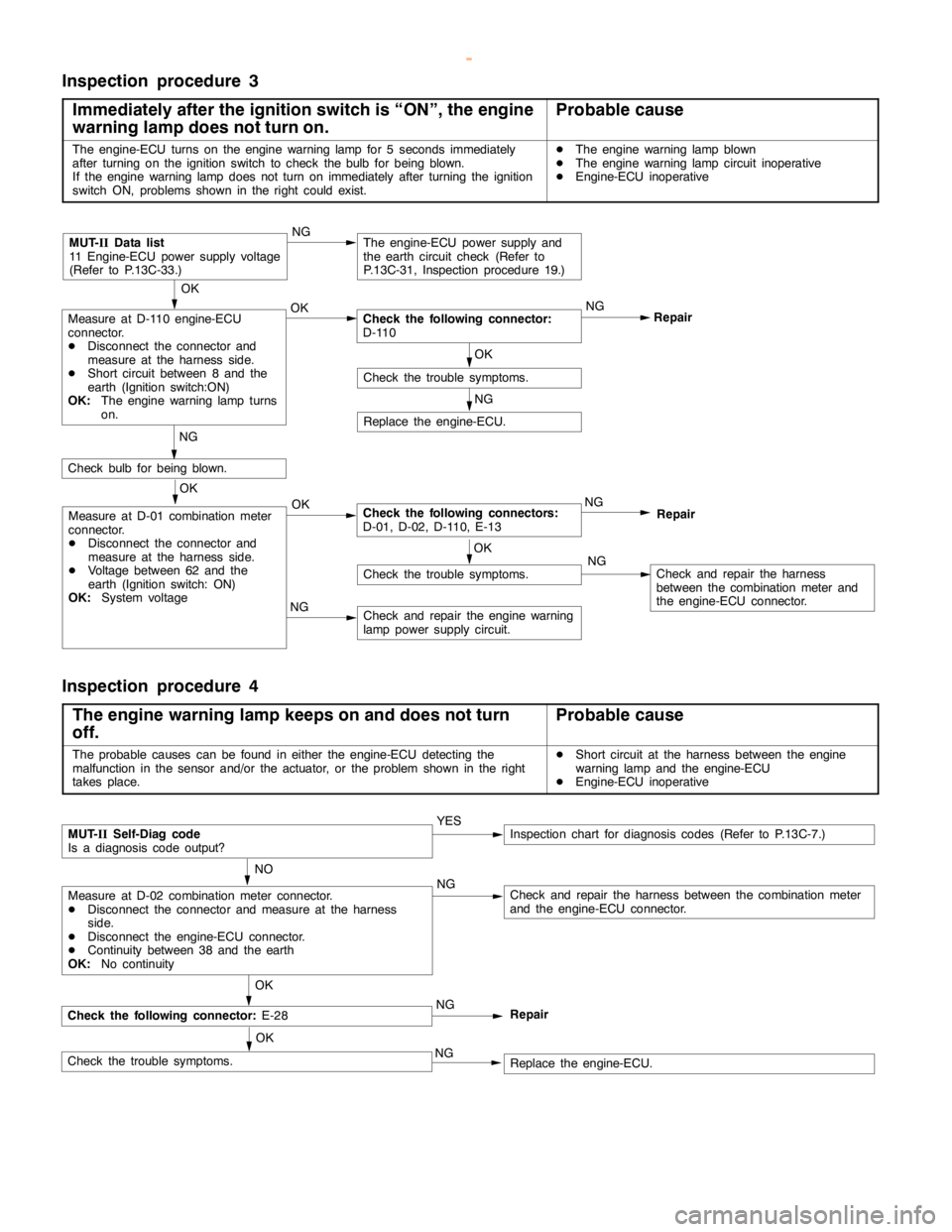 MITSUBISHI MONTERO 2000  Service Repair Manual DIESEL FUEL <4M4> -Troubleshooting13C-25
Inspection procedure 3
Immediately after the ignition switch is “ON”, the engine
warning lamp does not turn on.
Probable cause
The engine-ECU turns on thee