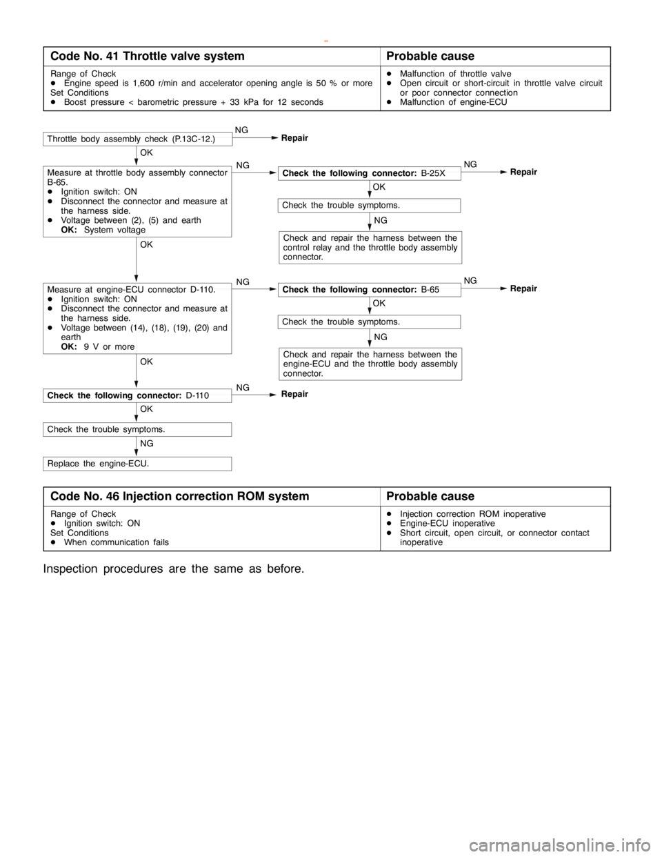 MITSUBISHI MONTERO 2000 Service Repair Manual DIESEL FUEL <4M4> -Troubleshooting13C-6
Code No. 41 Throttle valve systemProbable cause
Range of Check
DEngine speed is 1,600 r/min and accelerator opening angle is 50 % or more
Set Conditions
DBoost MITSUBISHI MONTERO 2000 Service Repair Manual DIESEL FUEL <4M4> -Troubleshooting13C-6
Code No. 41 Throttle valve systemProbable cause
Range of Check
DEngine speed is 1,600 r/min and accelerator opening angle is 50 % or more
Set Conditions
DBoost