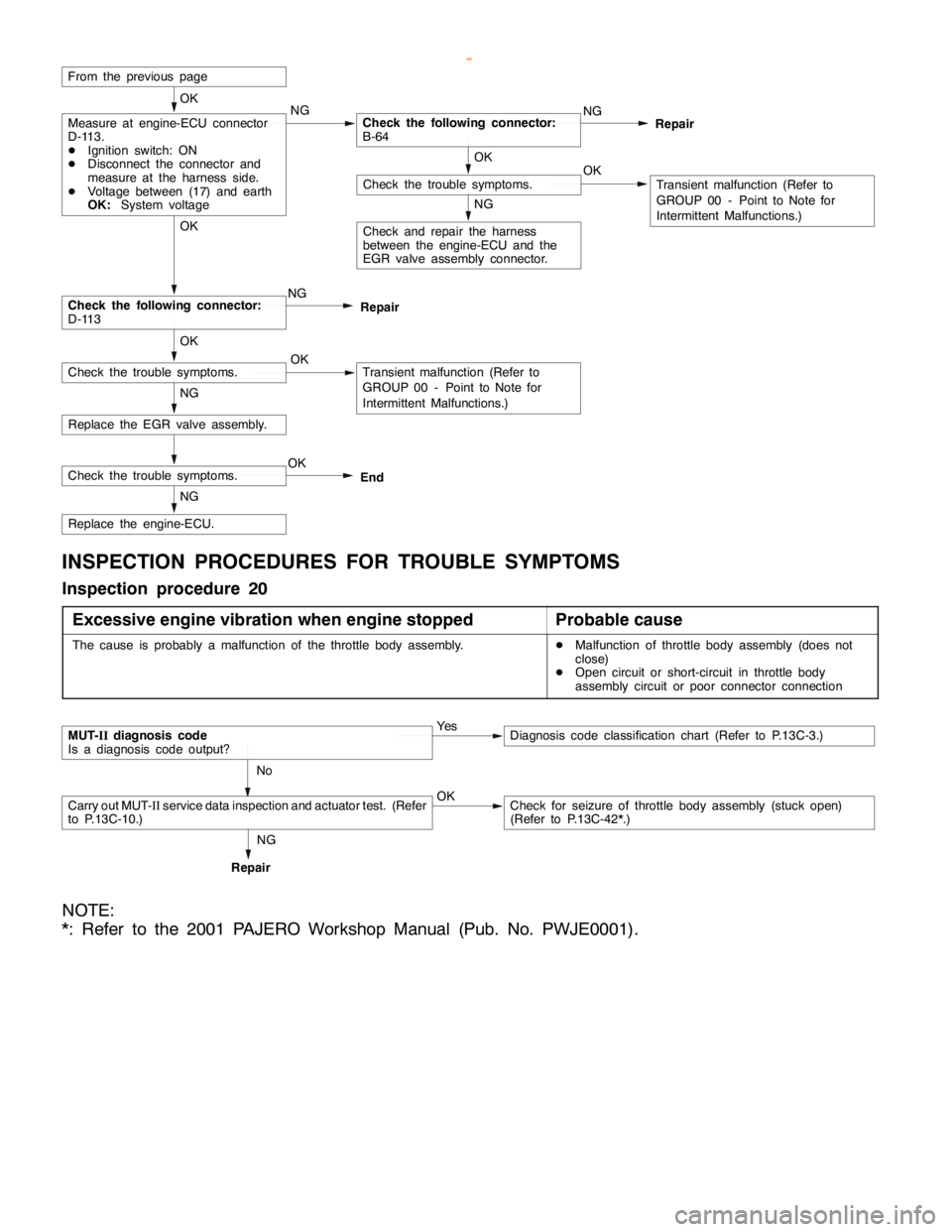 MITSUBISHI MONTERO 2000 Service Repair Manual DIESEL FUEL <4M4> -Troubleshooting13C-9
Replace the engine-ECU.
Replace the EGR valve assembly.NG
Check the following connector:
D-113NG OK
Check and repair the harness
between the engine-ECU and the
MITSUBISHI MONTERO 2000 Service Repair Manual DIESEL FUEL <4M4> -Troubleshooting13C-9
Replace the engine-ECU.
Replace the EGR valve assembly.NG
Check the following connector:
D-113NG OK
Check and repair the harness
between the engine-ECU and the