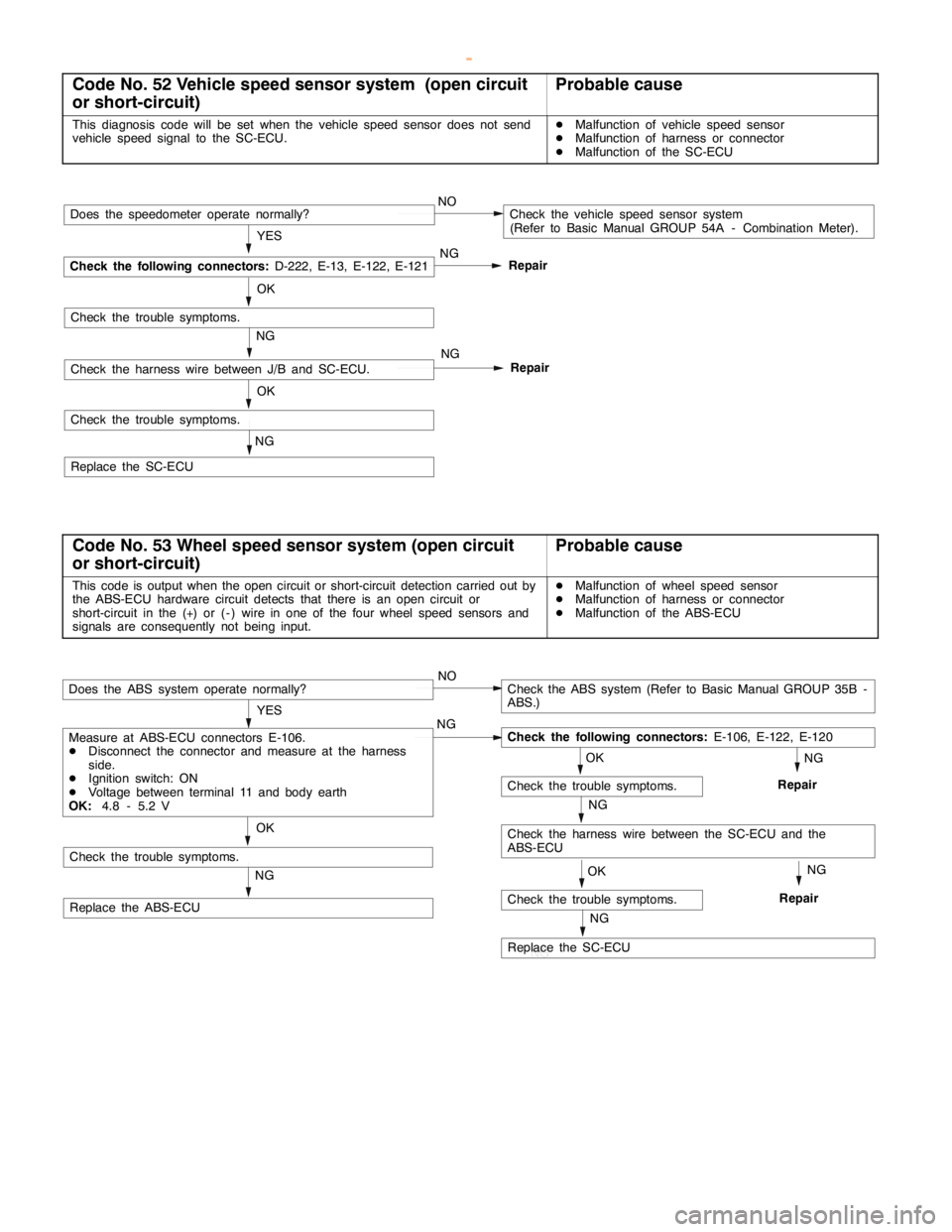 MITSUBISHI MONTERO 2000 Service Repair Manual MITSUBISHI SC-Troubleshooting13E-8
Code No. 52 Vehicle speed sensor system (open circuit
or short-circuit)Probable cause
This diagnosis code will be set when the vehicle speed sensor does not send
veh MITSUBISHI MONTERO 2000 Service Repair Manual MITSUBISHI SC-Troubleshooting13E-8
Code No. 52 Vehicle speed sensor system (open circuit
or short-circuit)Probable cause
This diagnosis code will be set when the vehicle speed sensor does not send
veh