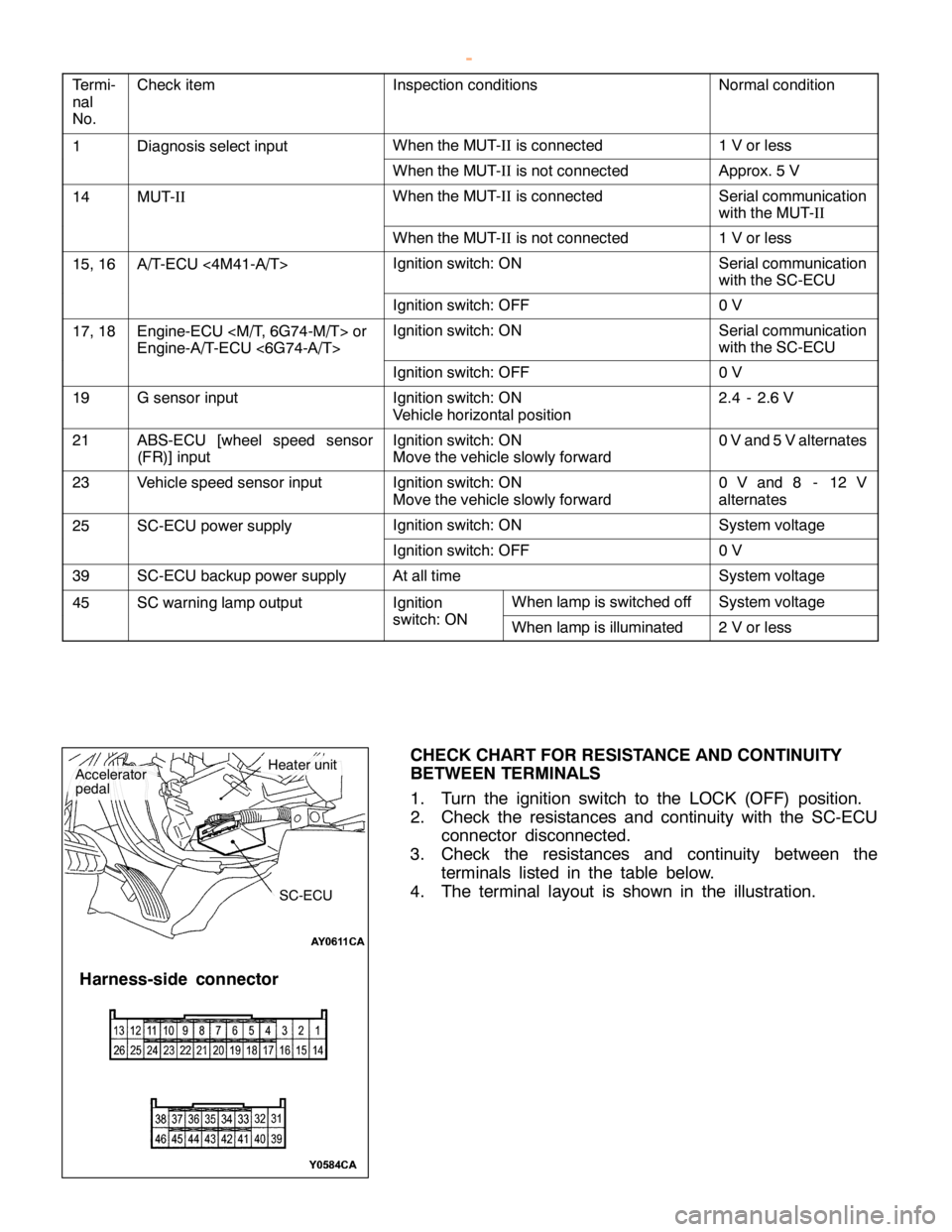 MITSUBISHI MONTERO 2000  Service Repair Manual C
heck it e m I
n sp ectio n co ndit io ns N
orm alc o ndit io n 1 D
ia gnosis se le ct in put W
hen th e M UT-II is co nnecte d 1
V or le ss W
hen th e M UT-II is notco nnecte d A
ppro x. 5 V 1
4 M
U