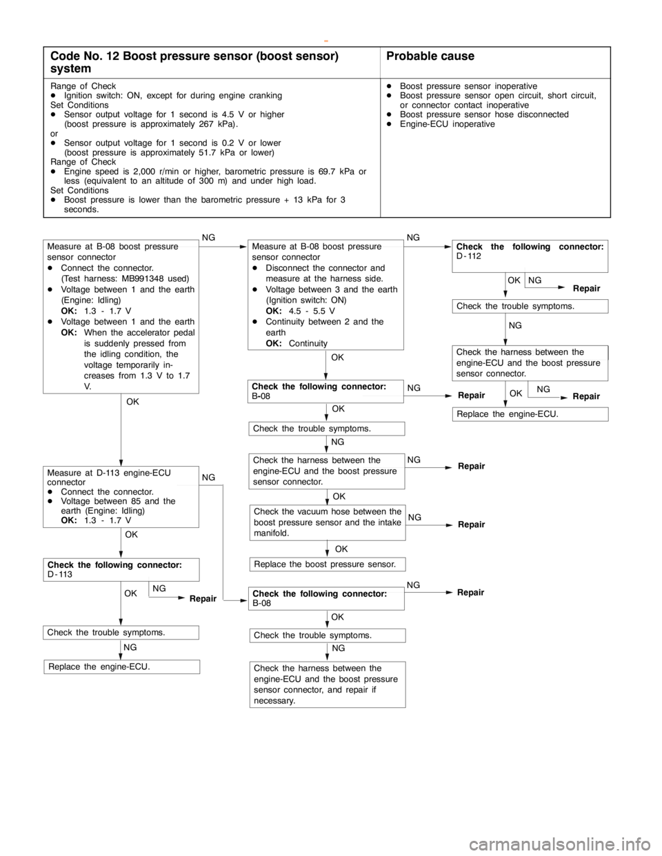 MITSUBISHI MONTERO 2000 Service Repair Manual DIESEL FUEL <4D5-stepIII>-Troubleshooting13E-10
Code No. 12 Boost pressure sensor (boost sensor)
systemProbable cause
Range of Check
DIgnition switch: ON, except for during engine cranking
Set Conditi MITSUBISHI MONTERO 2000 Service Repair Manual DIESEL FUEL <4D5-stepIII>-Troubleshooting13E-10
Code No. 12 Boost pressure sensor (boost sensor)
systemProbable cause
Range of Check
DIgnition switch: ON, except for during engine cranking
Set Conditi