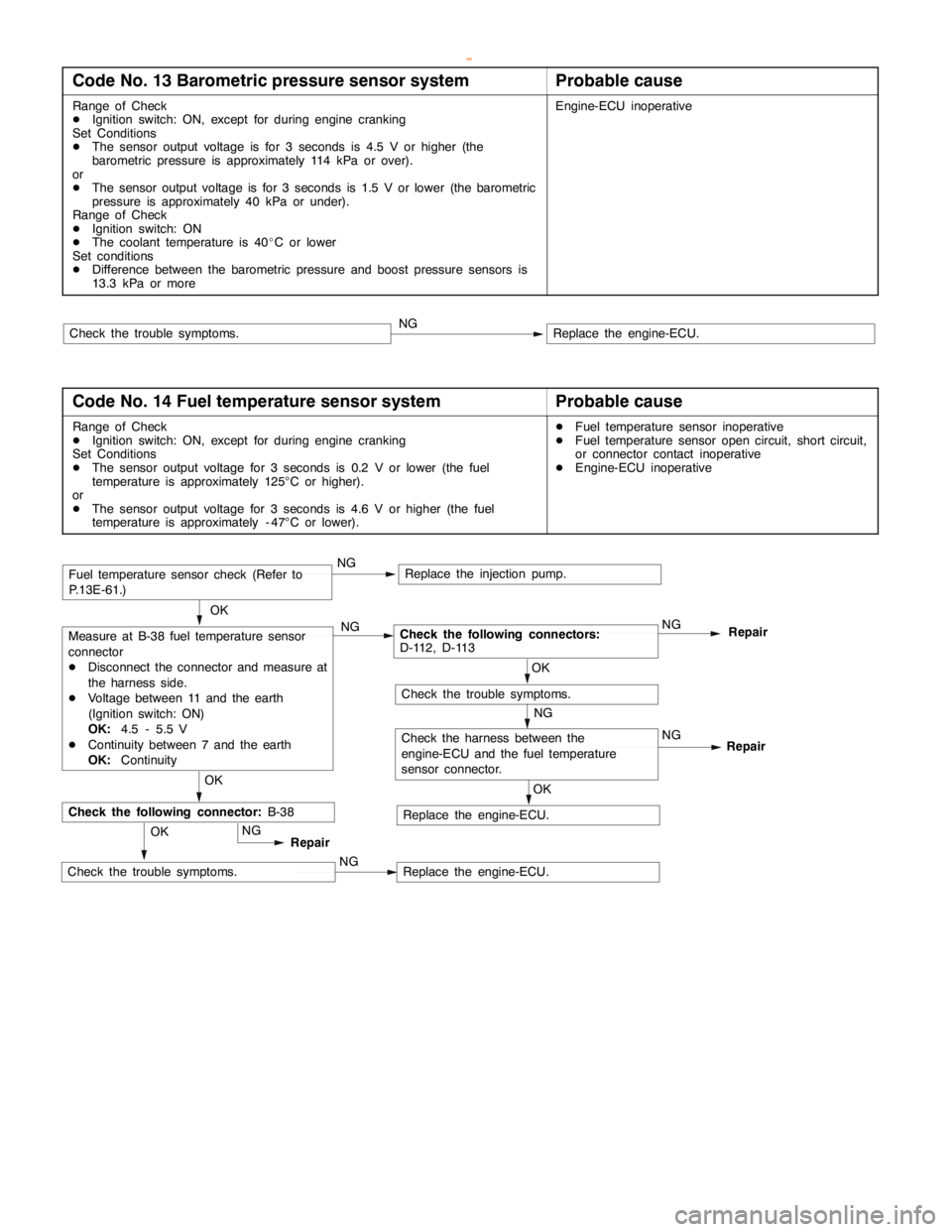 MITSUBISHI MONTERO 2000 Service Repair Manual DIESEL FUEL <4D5-stepIII>-Troubleshooting13E-11
Code No. 13 Barometric pressure sensor systemProbable cause
Range of Check
DIgnition switch: ON, except for during engine cranking
Set Conditions
DThe s MITSUBISHI MONTERO 2000 Service Repair Manual DIESEL FUEL <4D5-stepIII>-Troubleshooting13E-11
Code No. 13 Barometric pressure sensor systemProbable cause
Range of Check
DIgnition switch: ON, except for during engine cranking
Set Conditions
DThe s