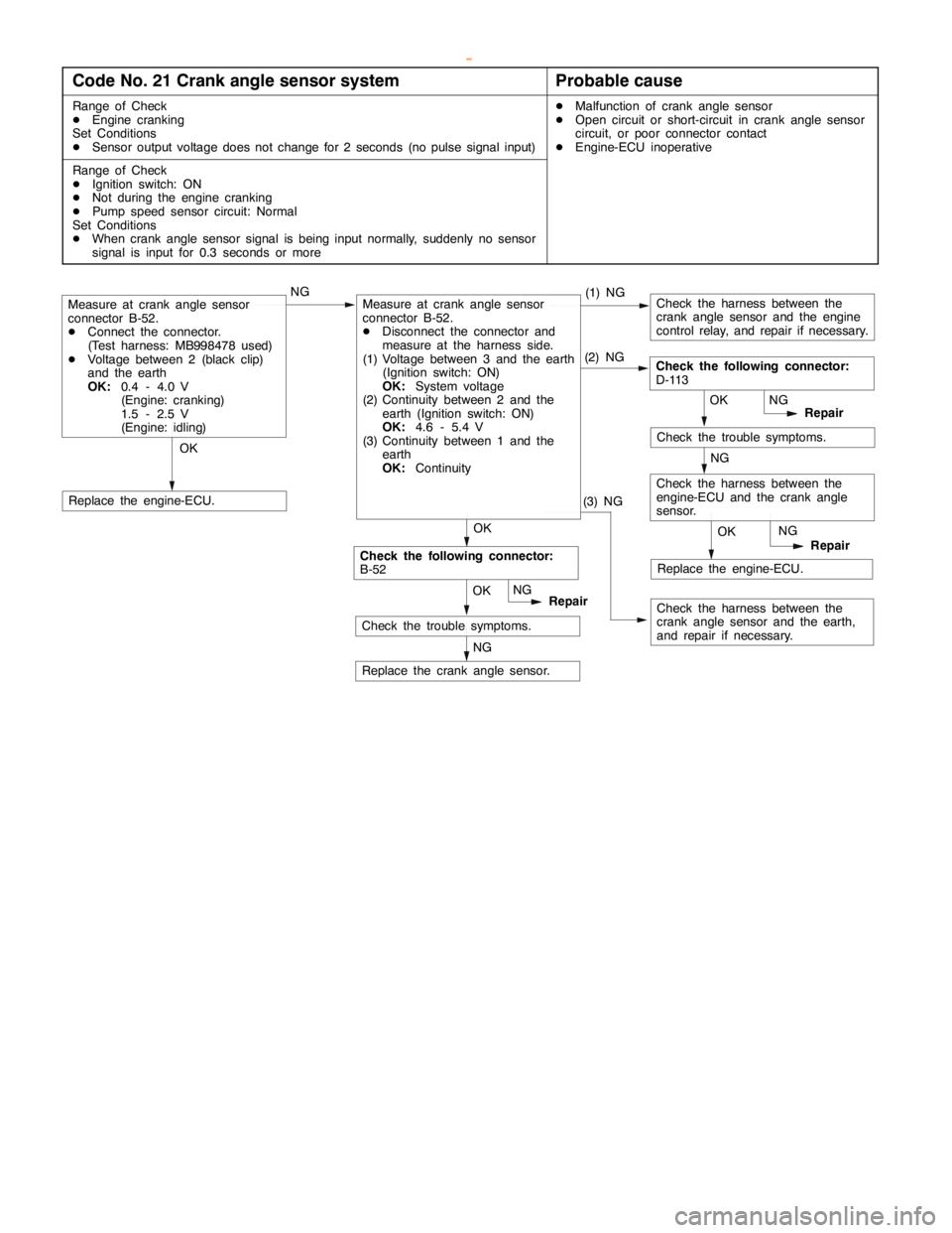 MITSUBISHI MONTERO 2000  Service Repair Manual DIESEL FUEL <4D5-stepIII>-Troubleshooting13E-15
Code No. 21 Crank angle sensor systemProbable cause
Range of Check
DEngine cranking
Set Conditions
DSensor output voltage does not change for 2 seconds 