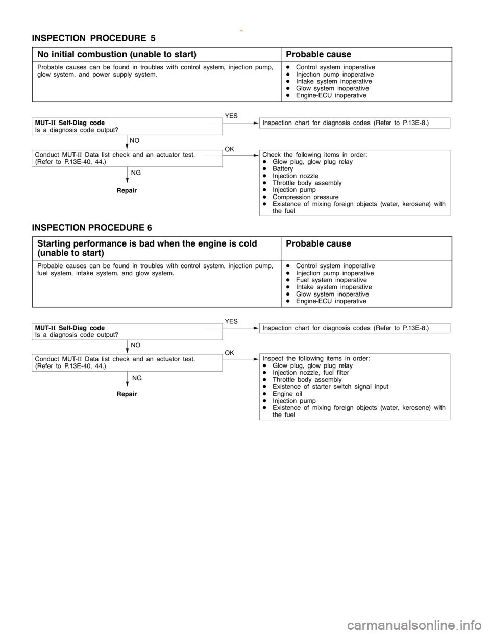 MITSUBISHI MONTERO 2000 Service Repair Manual DIESEL FUEL <4D5-stepIII>-Troubleshooting13E-31
INSPECTION PROCEDURE 5
No initial combustion (unable to start)
Probable cause
Probable causes can be found in troubles with control system, injection pu MITSUBISHI MONTERO 2000 Service Repair Manual DIESEL FUEL <4D5-stepIII>-Troubleshooting13E-31
INSPECTION PROCEDURE 5
No initial combustion (unable to start)
Probable cause
Probable causes can be found in troubles with control system, injection pu