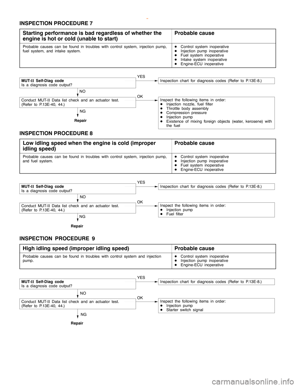 MITSUBISHI MONTERO 2000 Service Repair Manual DIESEL FUEL <4D5-stepIII>-Troubleshooting13E-32
INSPECTION PROCEDURE 7
Starting performance is bad regardless of whether the
engine is hot or cold (unable to start)
Probable cause
Probable causes can MITSUBISHI MONTERO 2000 Service Repair Manual DIESEL FUEL <4D5-stepIII>-Troubleshooting13E-32
INSPECTION PROCEDURE 7
Starting performance is bad regardless of whether the
engine is hot or cold (unable to start)
Probable cause
Probable causes can