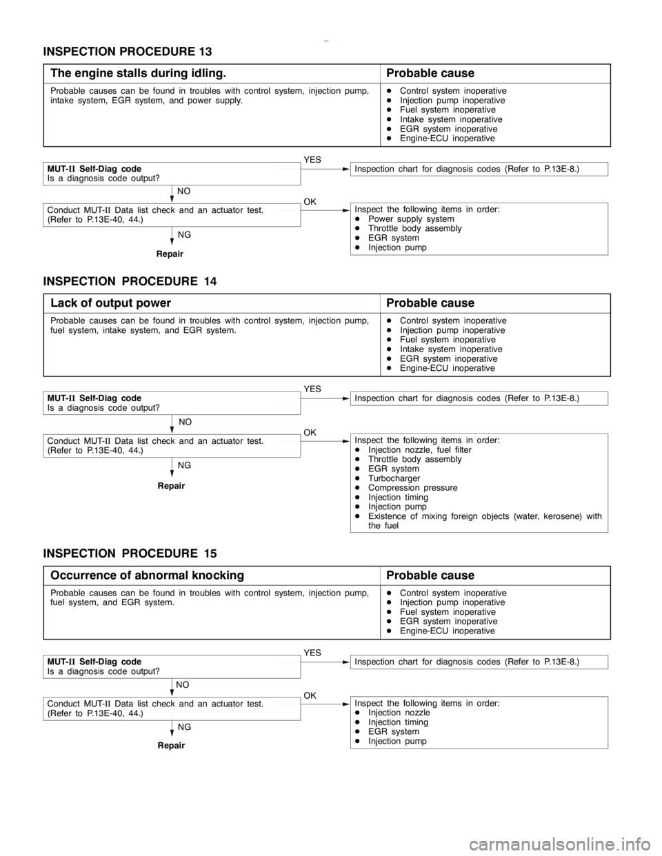 MITSUBISHI MONTERO 2000 Service Repair Manual DIESEL FUEL <4D5-stepIII>-Troubleshooting13E-34
INSPECTION PROCEDURE 13
The engine stalls during idling.
Probable cause
Probable causes can be found in troubles with control system, injection pump,
in MITSUBISHI MONTERO 2000 Service Repair Manual DIESEL FUEL <4D5-stepIII>-Troubleshooting13E-34
INSPECTION PROCEDURE 13
The engine stalls during idling.
Probable cause
Probable causes can be found in troubles with control system, injection pump,
in