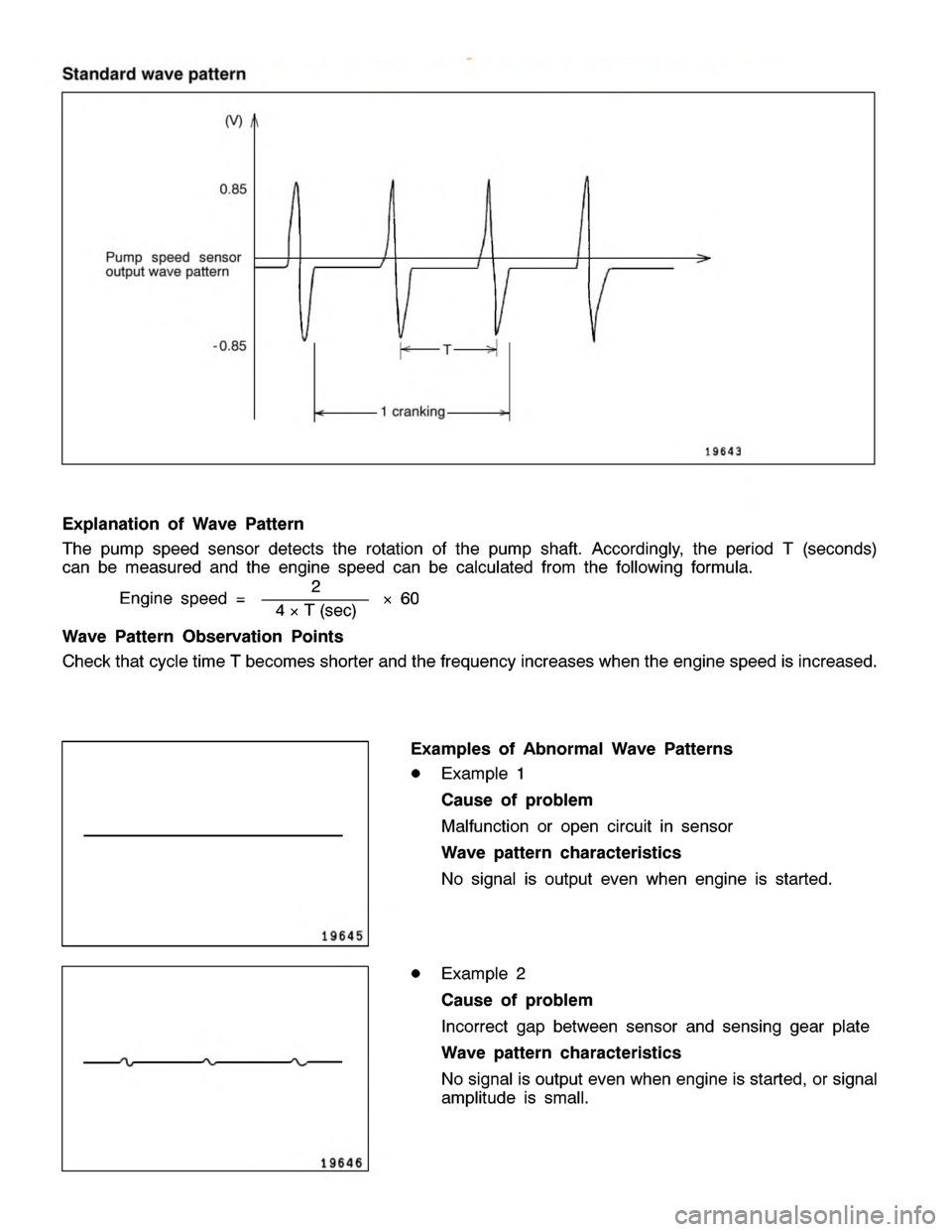 MITSUBISHI MONTERO 2000  Service Repair Manual 2
4 × T (s e c) ×
60
W ave Patte rn Observ atio n Poin ts
C heck th at cycle tim e T beco m es sh orte r and th e fr e quency in cre ase s when th e engin e sp eed is in cre ase d.
E xam ple s of Ab